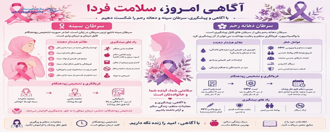 سرطان